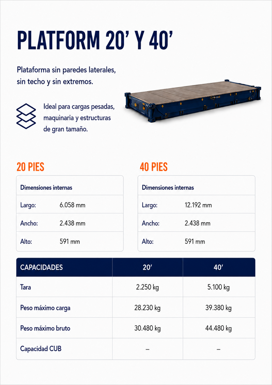 10 - Contenedores Plataforma