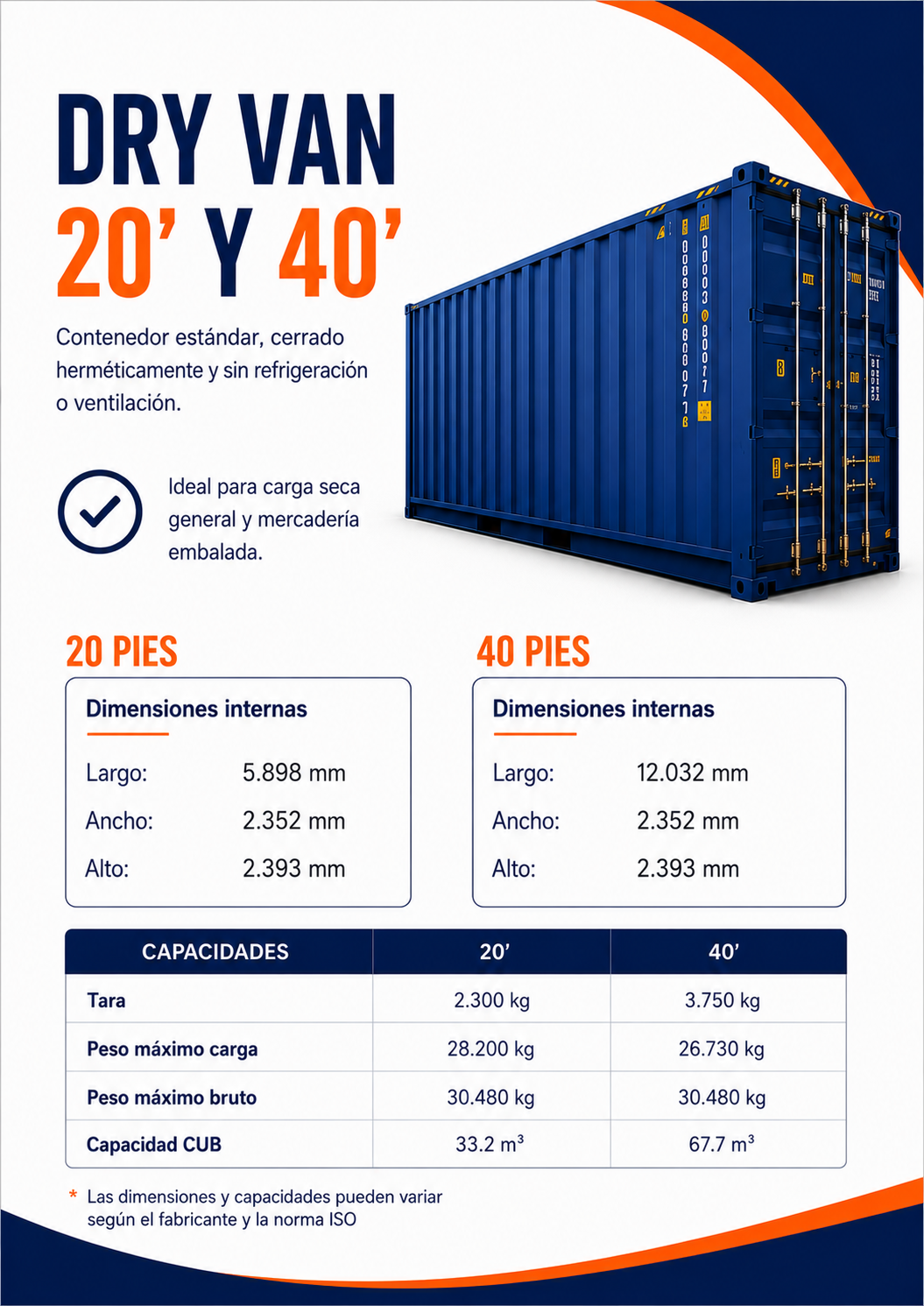 2. Contenedores DV