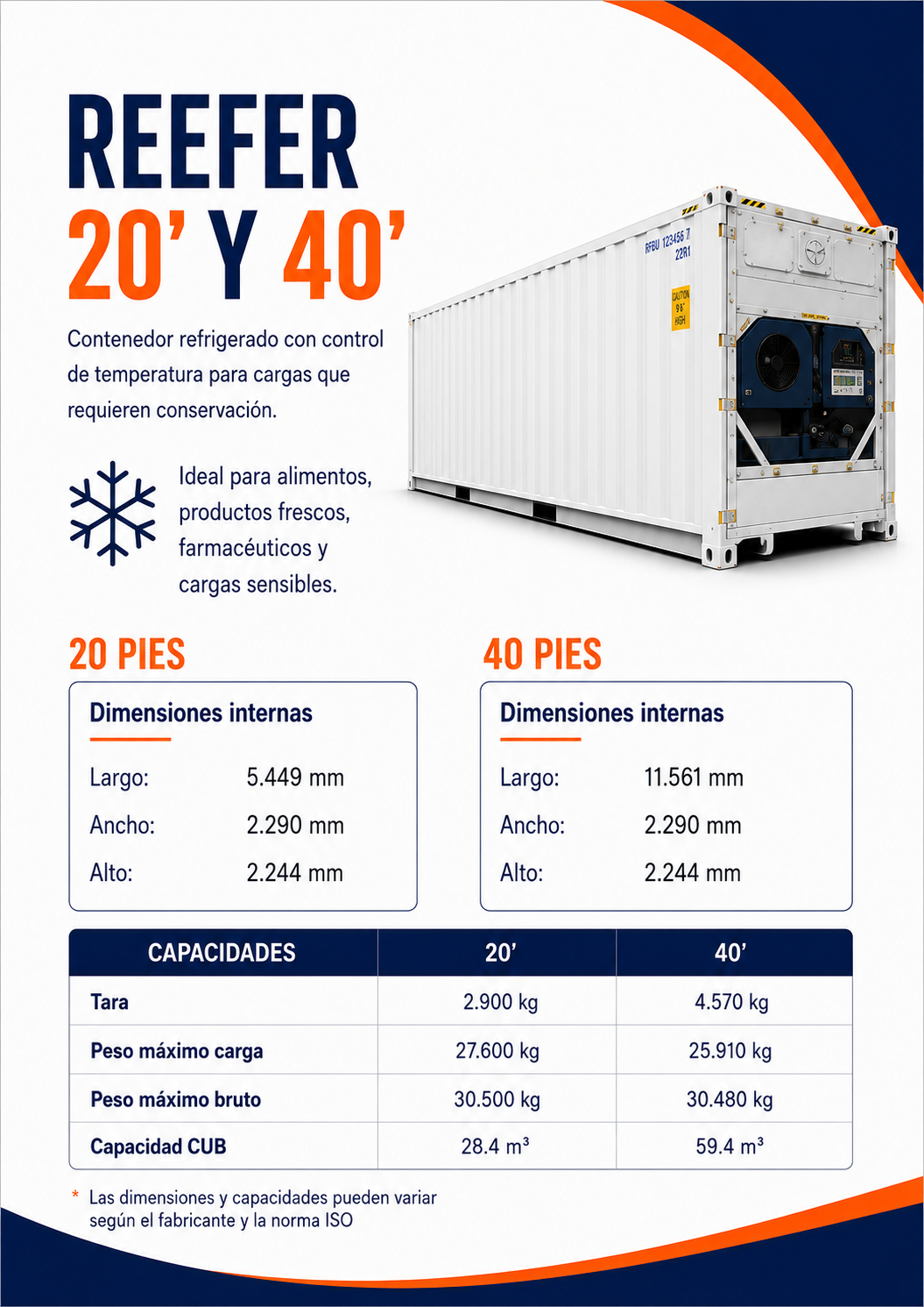 3- Contenedores Reefer